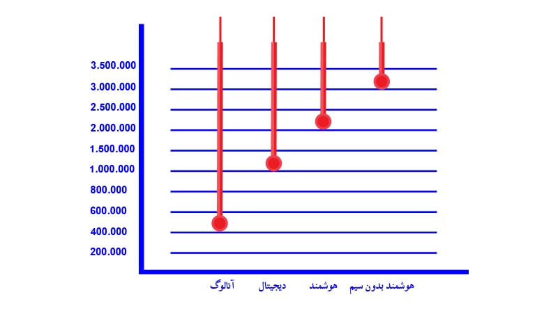 &Ugrave;&Ucirc;&Ugrave;&Oslash;&ordf; &Oslash;&sect;&Ugrave;&Ugrave;&Oslash;&sect;&Oslash;&sup1; &Oslash;&sup3;&Ugrave;&Oslash;&sup1;&Uacute;&copy; &Oslash;&sect;&Oslash;&sup2; &Ugrave;&Oslash;&shy;&Oslash;&sect;&Oslash;&cedil; &Oslash;&ordf;&Uacute;&copy;&Ugrave;&Ugrave;&Uacute;&Ucirc;