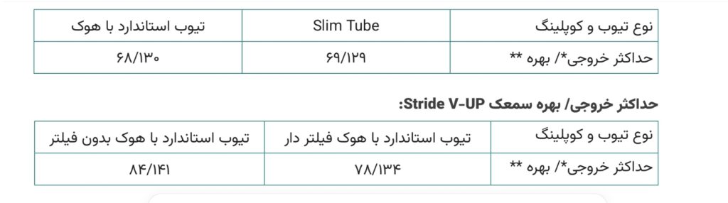 حداکثر خروجی/ بهره سمعک Stride V-UP