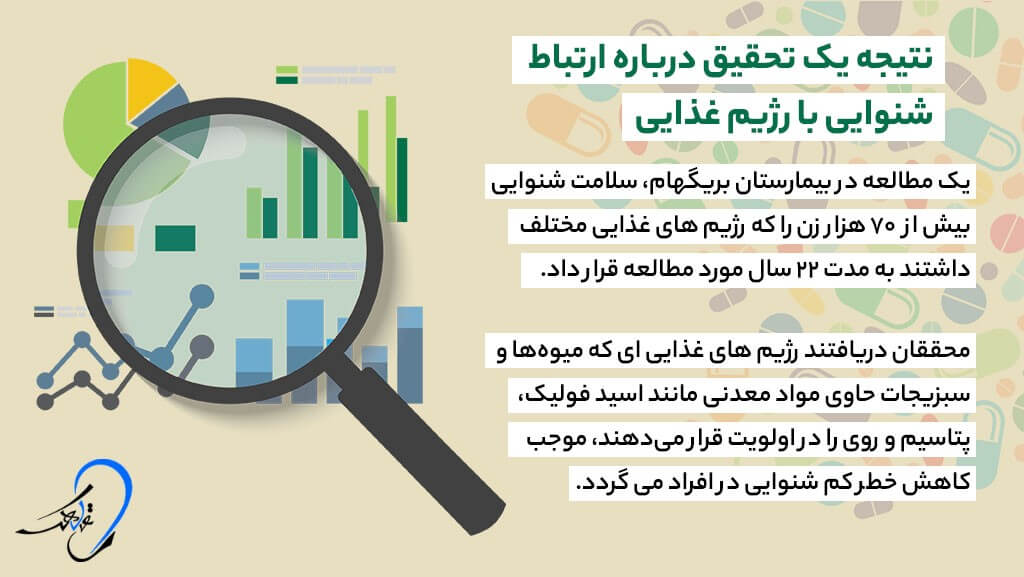 ارتباط شنوایی با رژیم غذایی