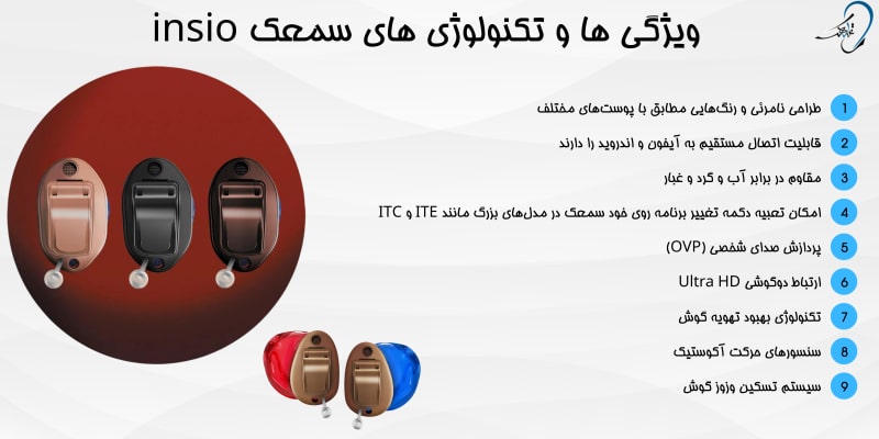 تکنولوژی سمعک اینزیو